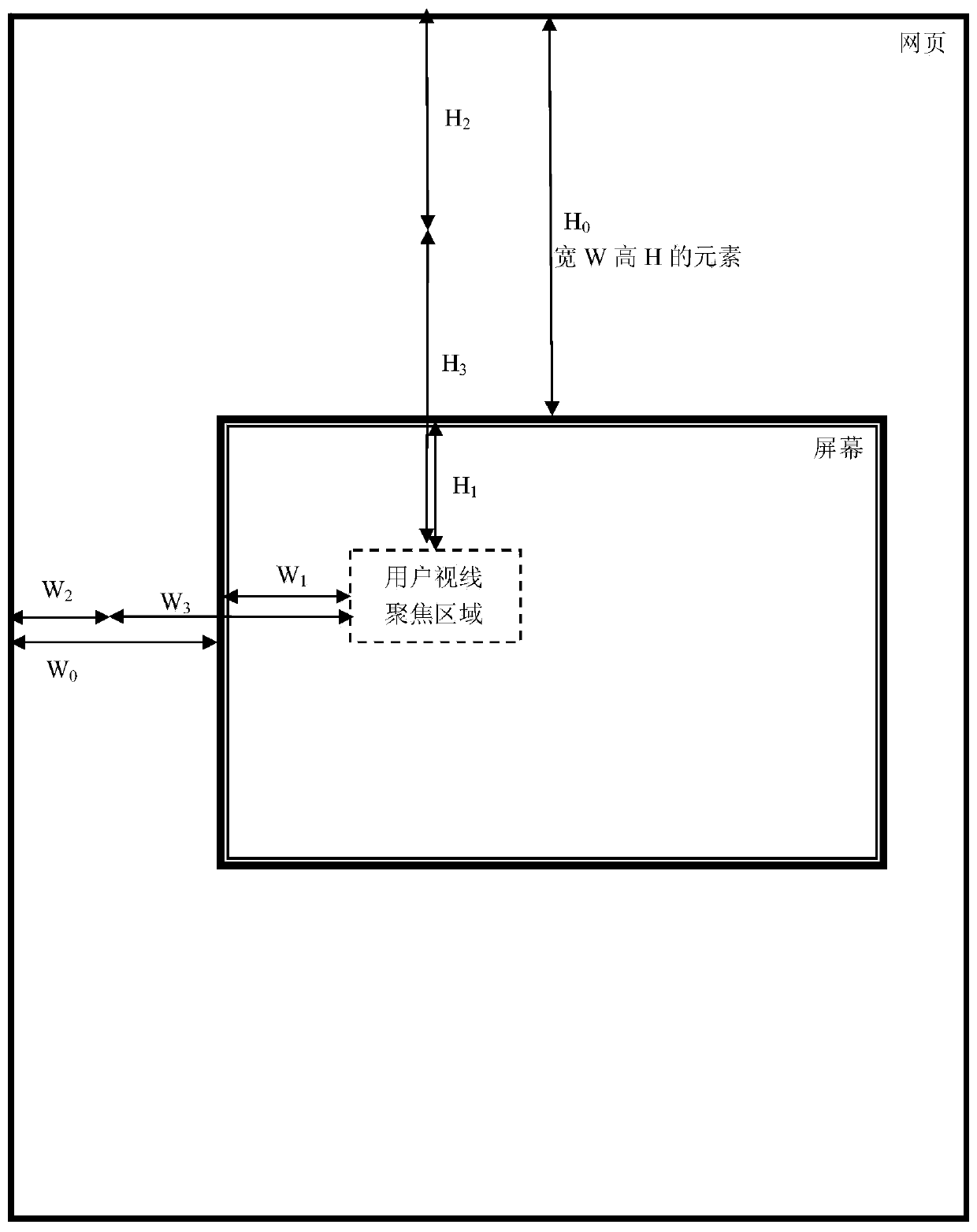 A web page location recognition system and location recognition method