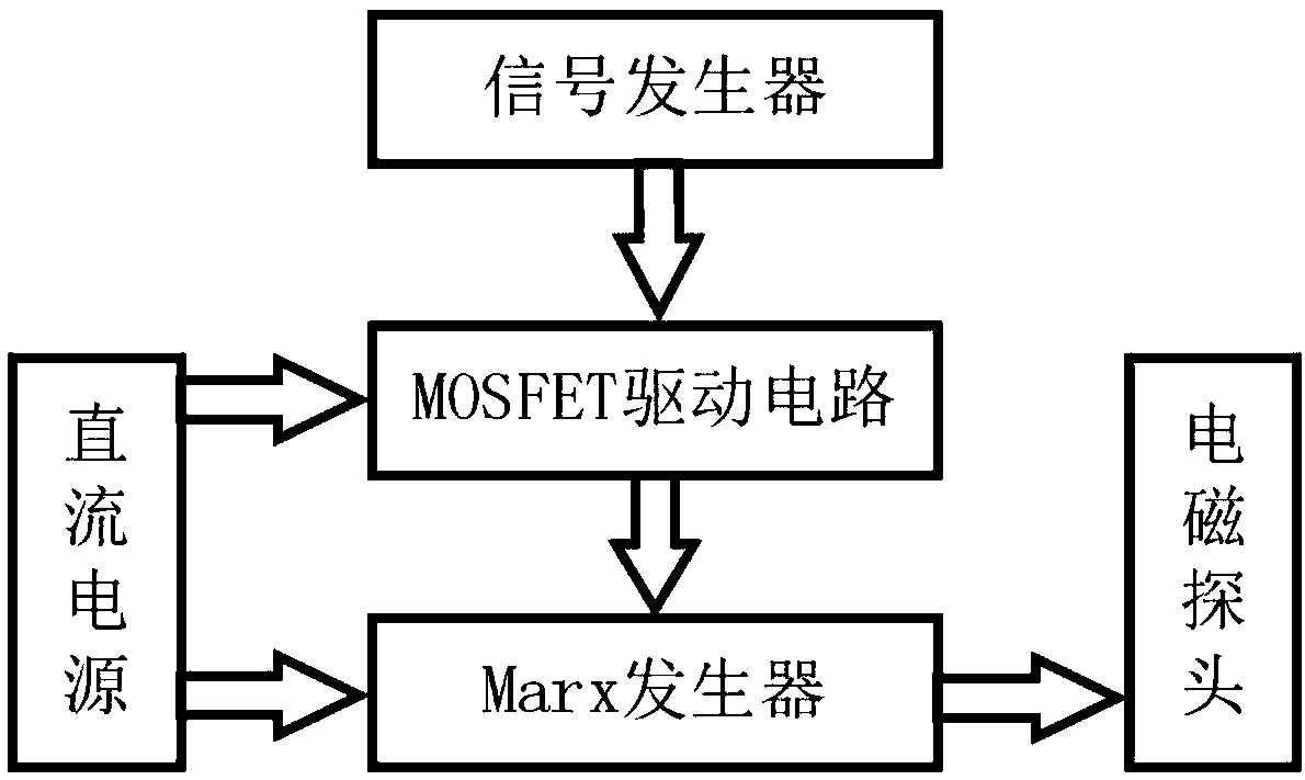 Nanosecond electromagnetic pulser used for electromagnetic fault injection