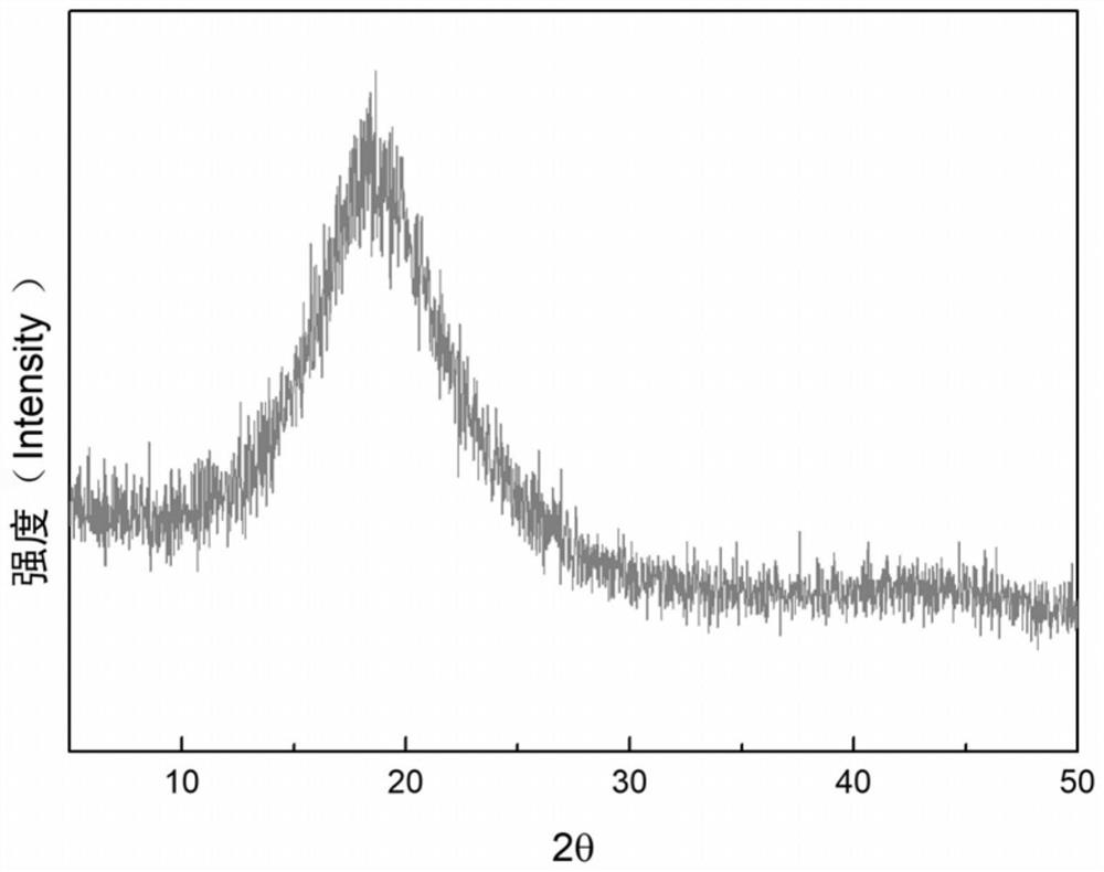 A kind of biphenyl type liquid crystal epoxy resin and its preparation method and application