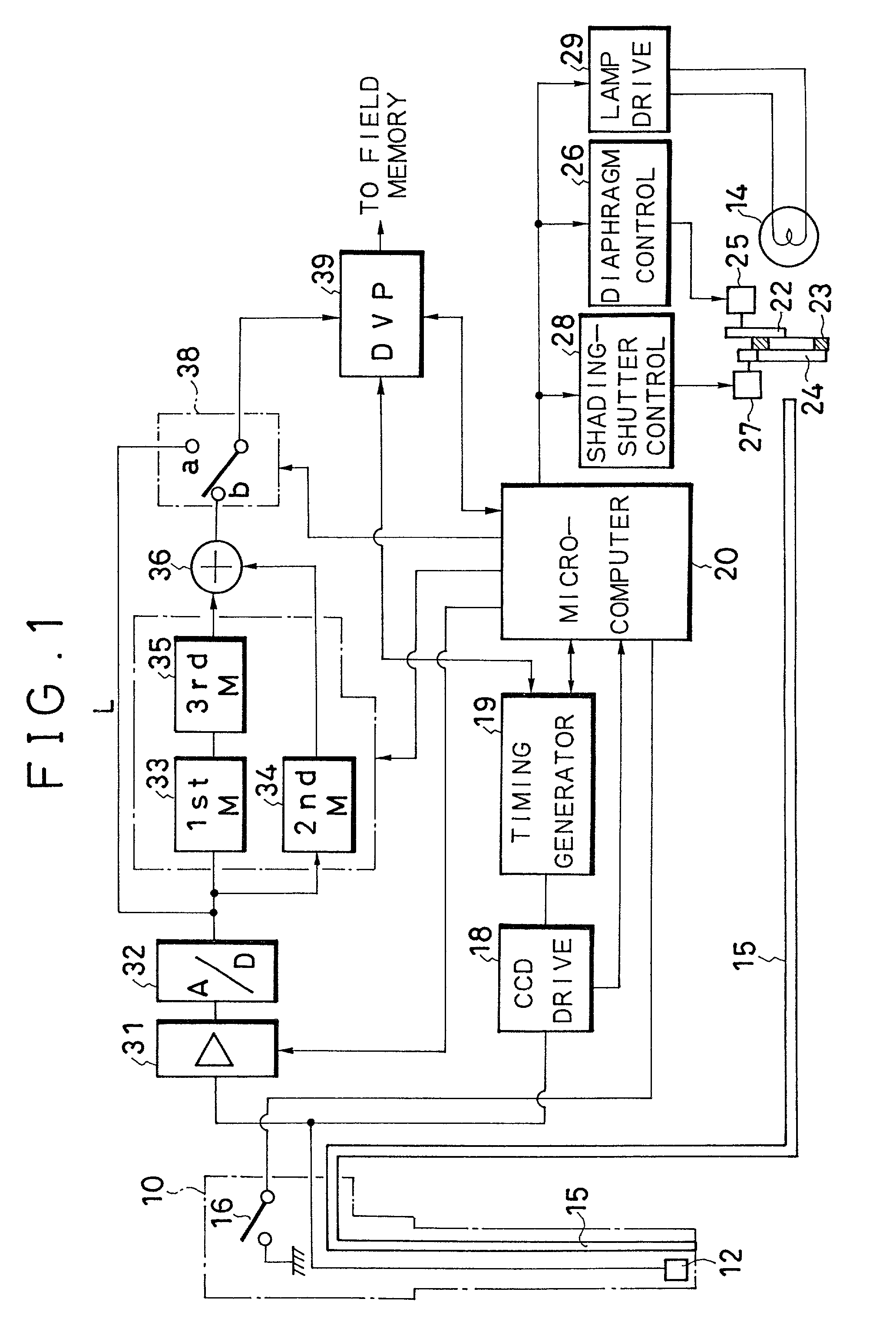 Electronic-endoscope light source unit for setting shading period