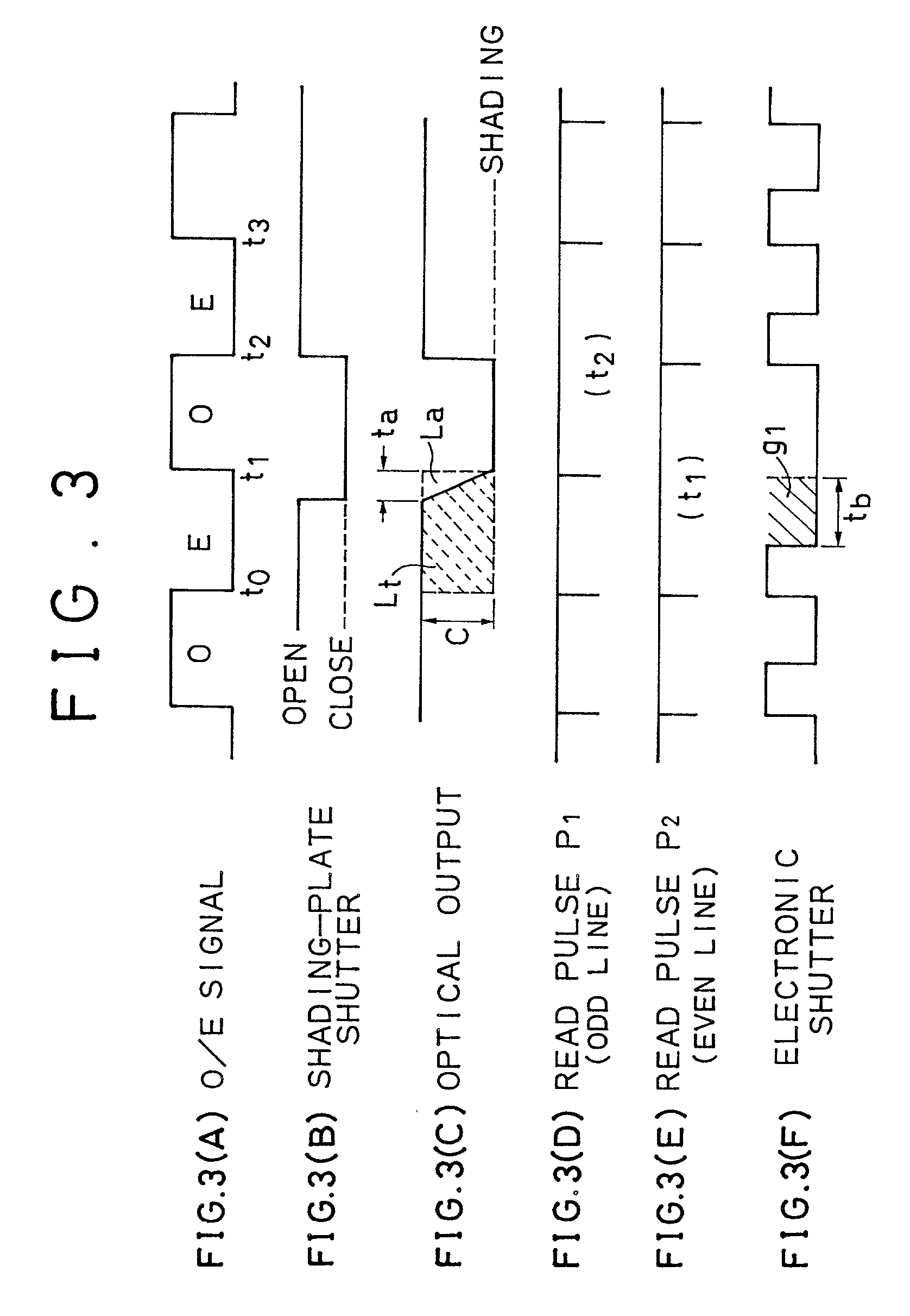 Electronic-endoscope light source unit for setting shading period