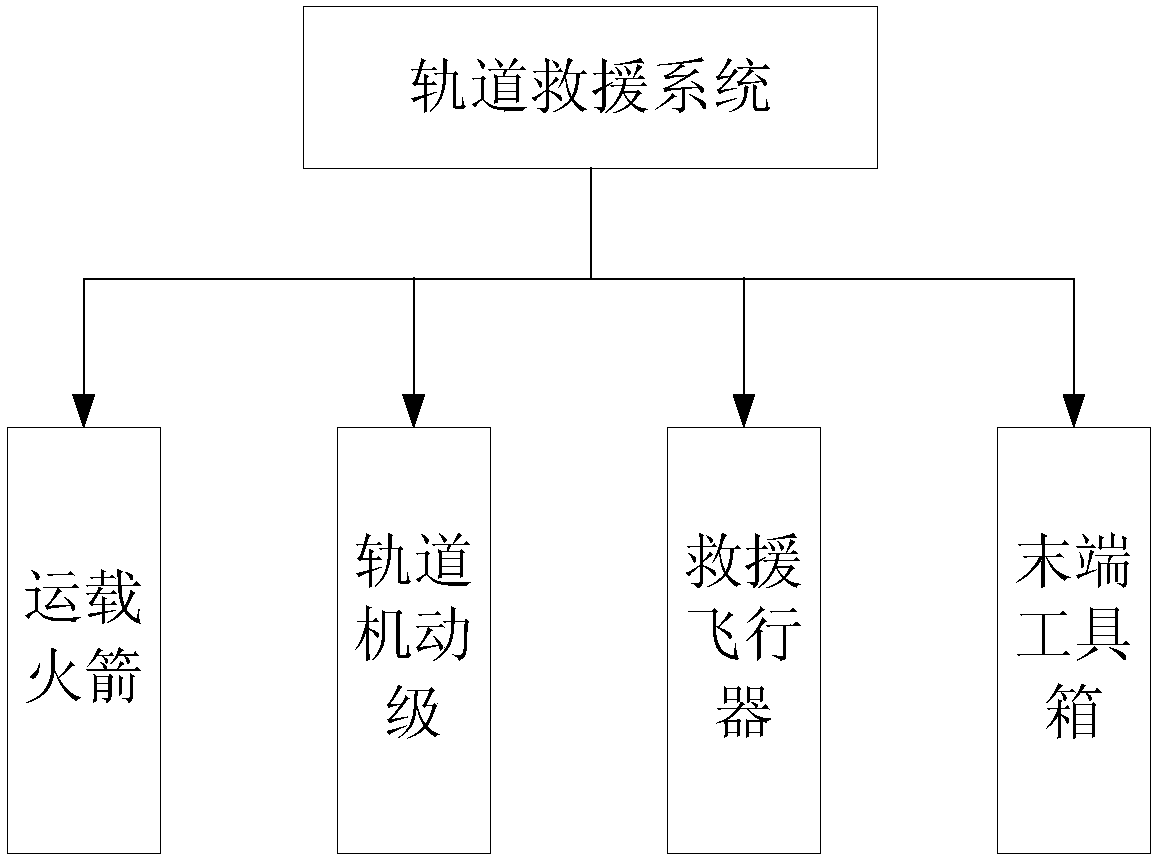 Method and system for fast response track rescue