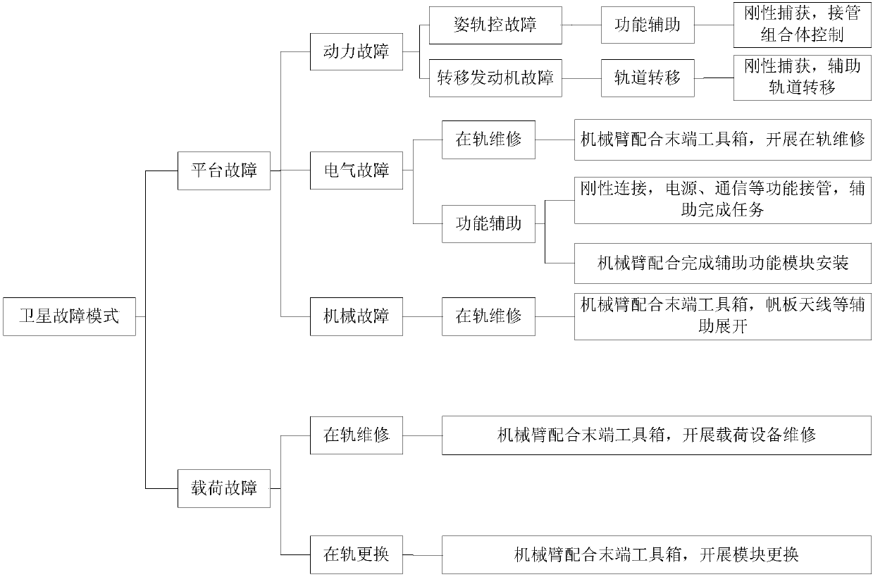 Method and system for fast response track rescue