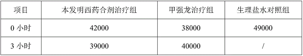 Western medicine mixture for treating spinal cord injury, and application thereof