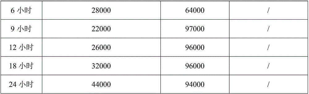 Western medicine mixture for treating spinal cord injury, and application thereof