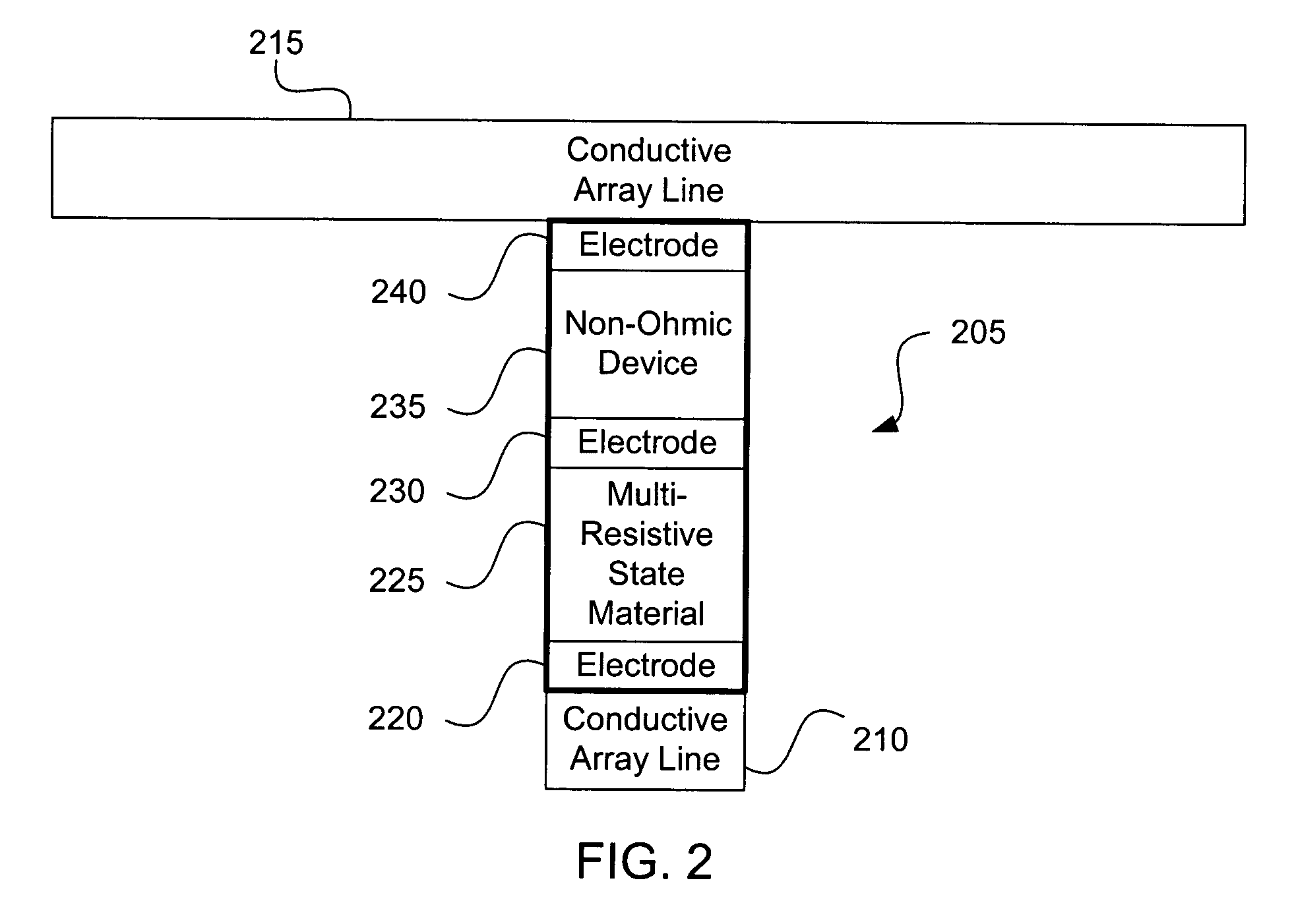 Line drivers that use minimal metal layers