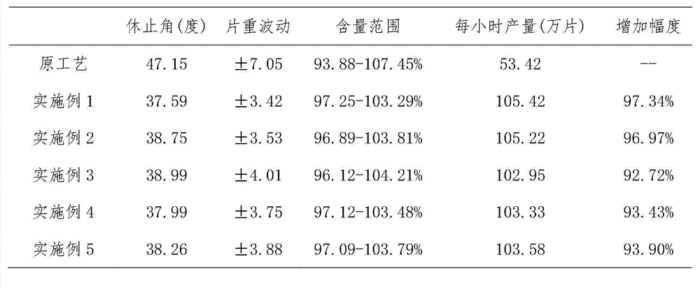 Preparation method of compound bismuth aluminate tablet