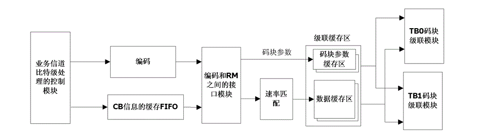 Method and system for dynamic caching of user information