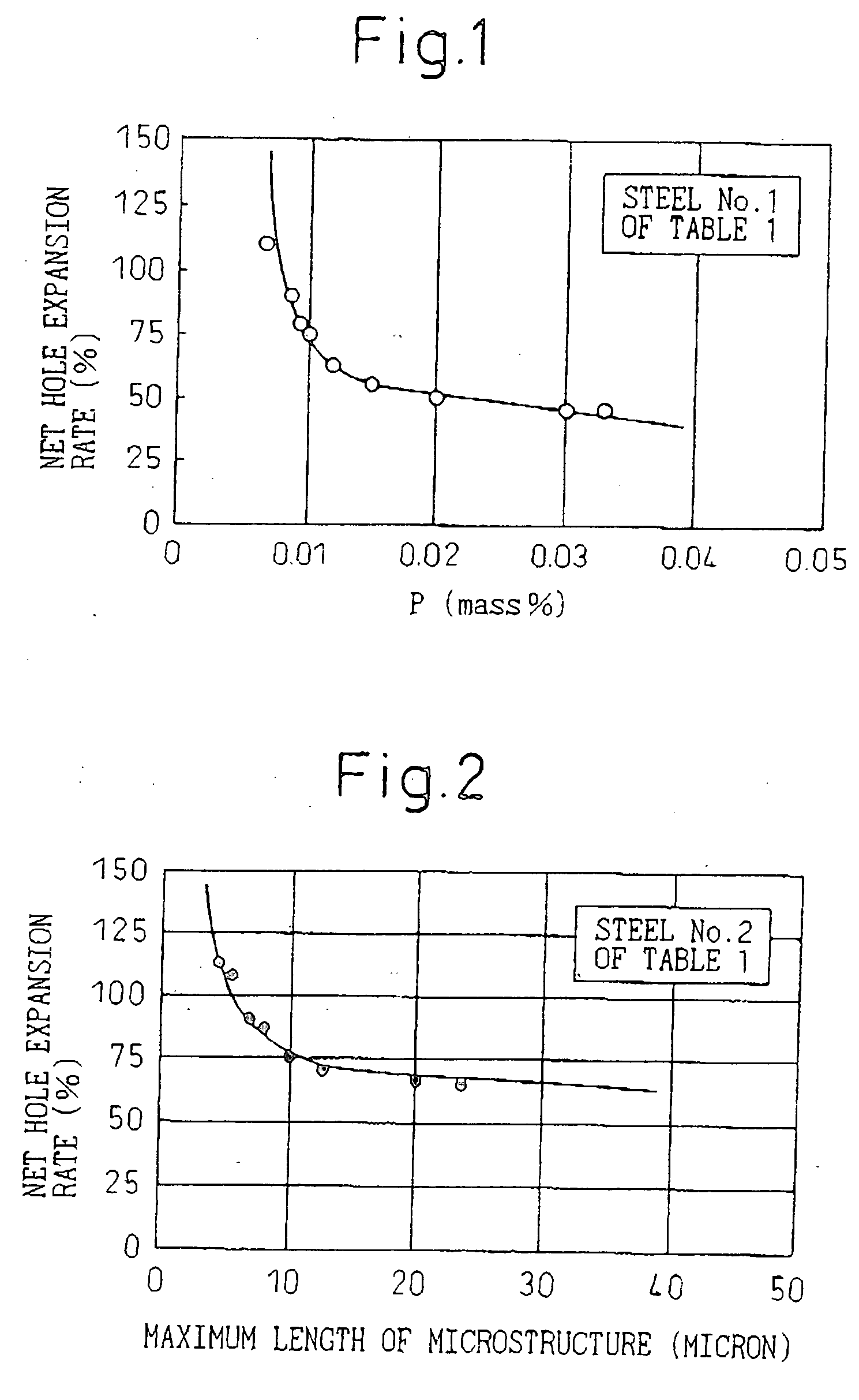 Multi-phase steel sheet excellent in hole expandability and method of producing the same