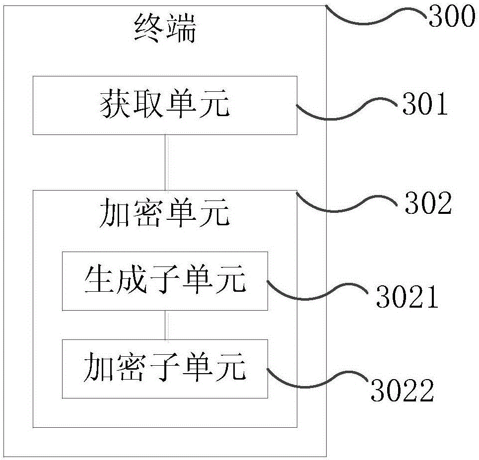 File encryption and decryption methods and terminals