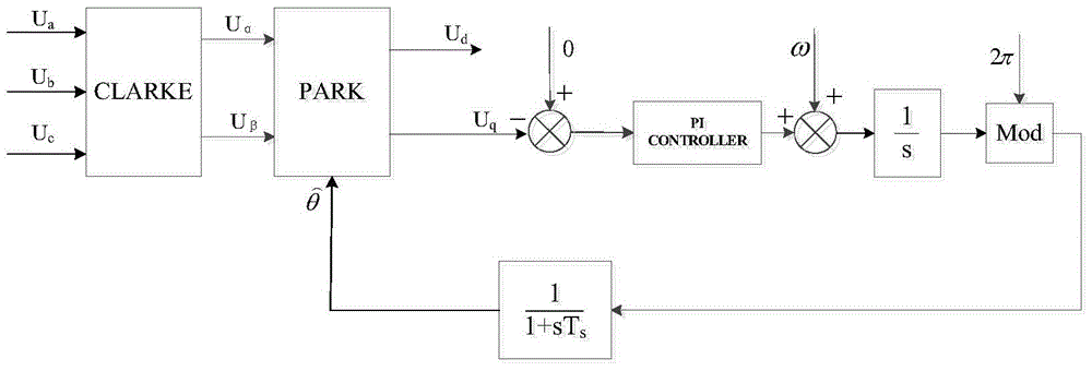 Rapid three-phase voltage phase-locked loop method and dynamic response performance analyzing method thereof