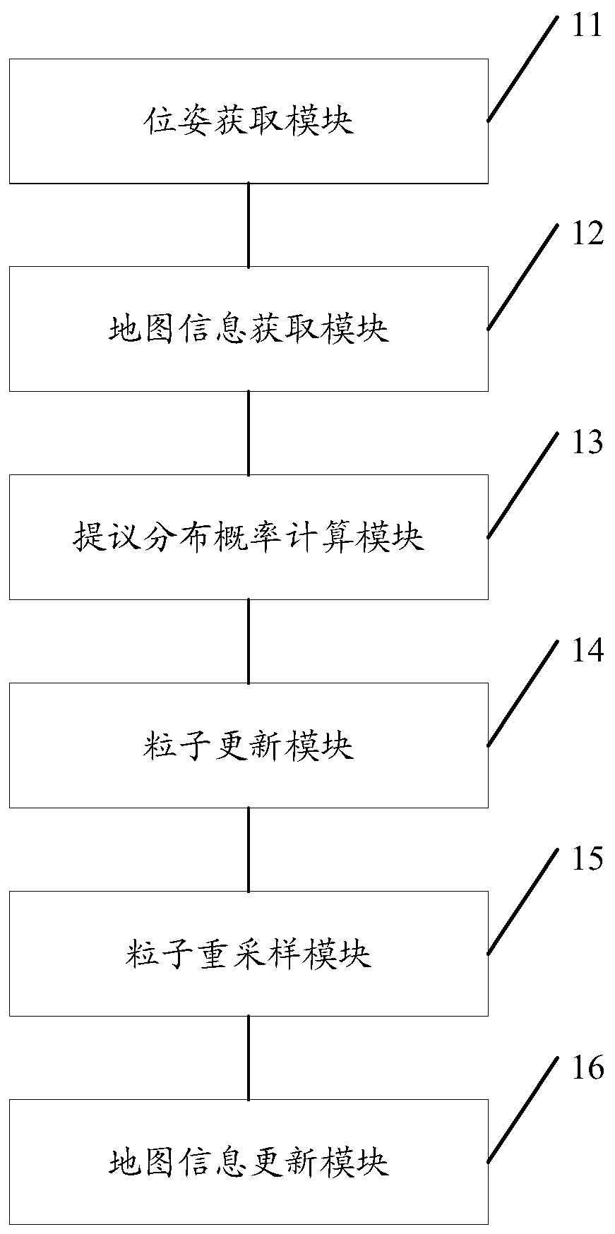 Filtering combined laser SLAM mapping method and device