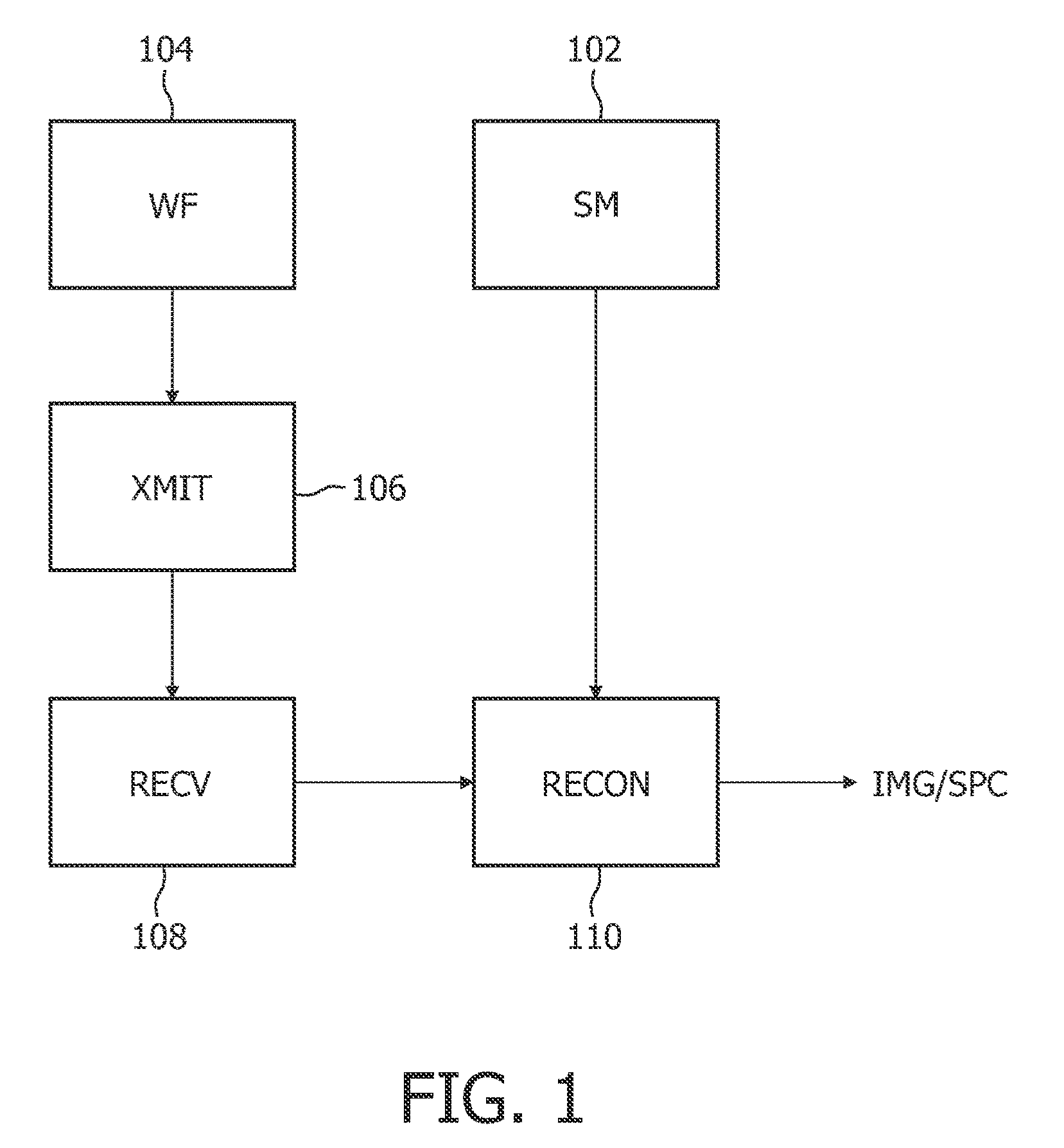 MRI RF encoding using multiple transmit coils