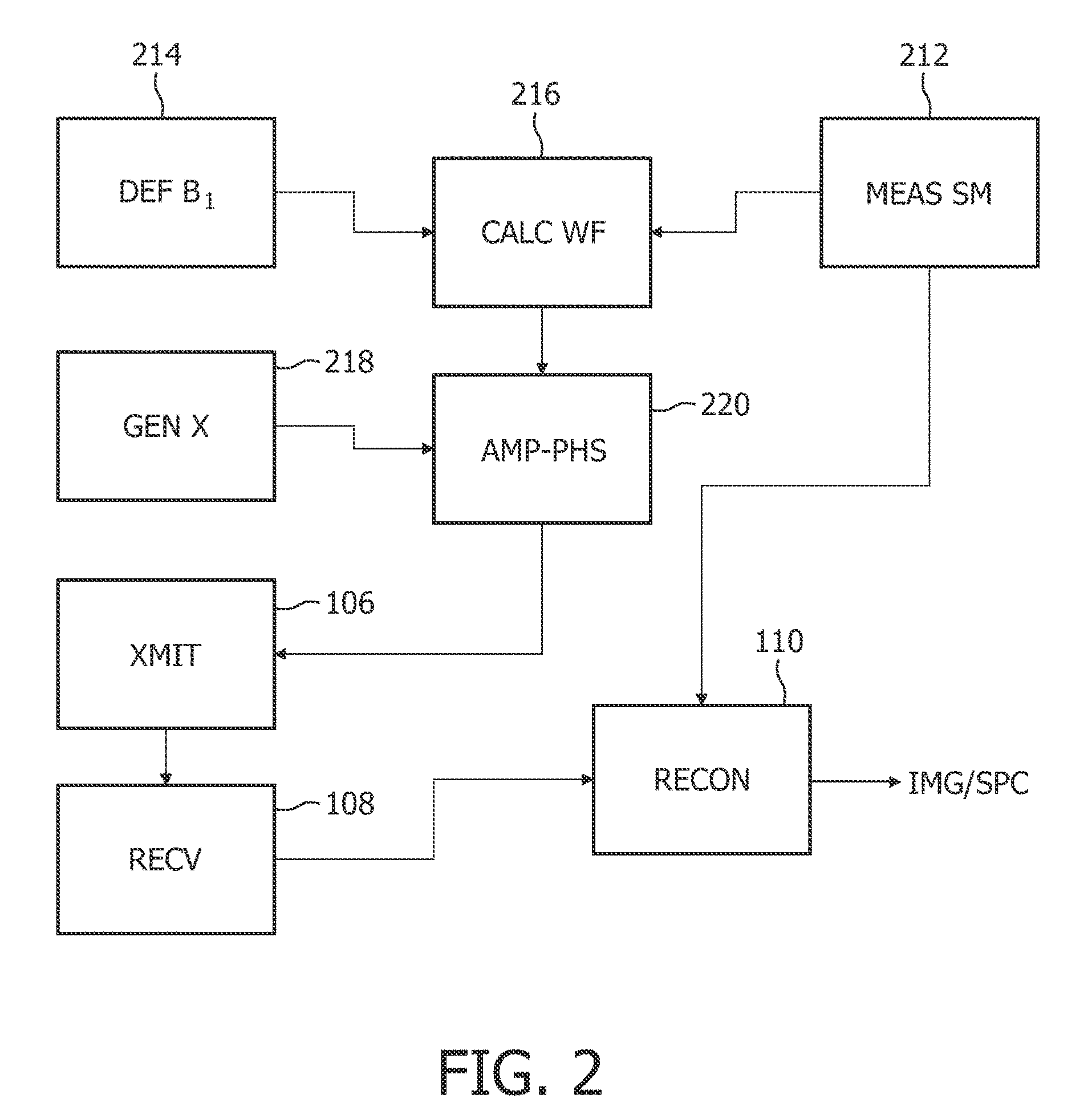 MRI RF encoding using multiple transmit coils