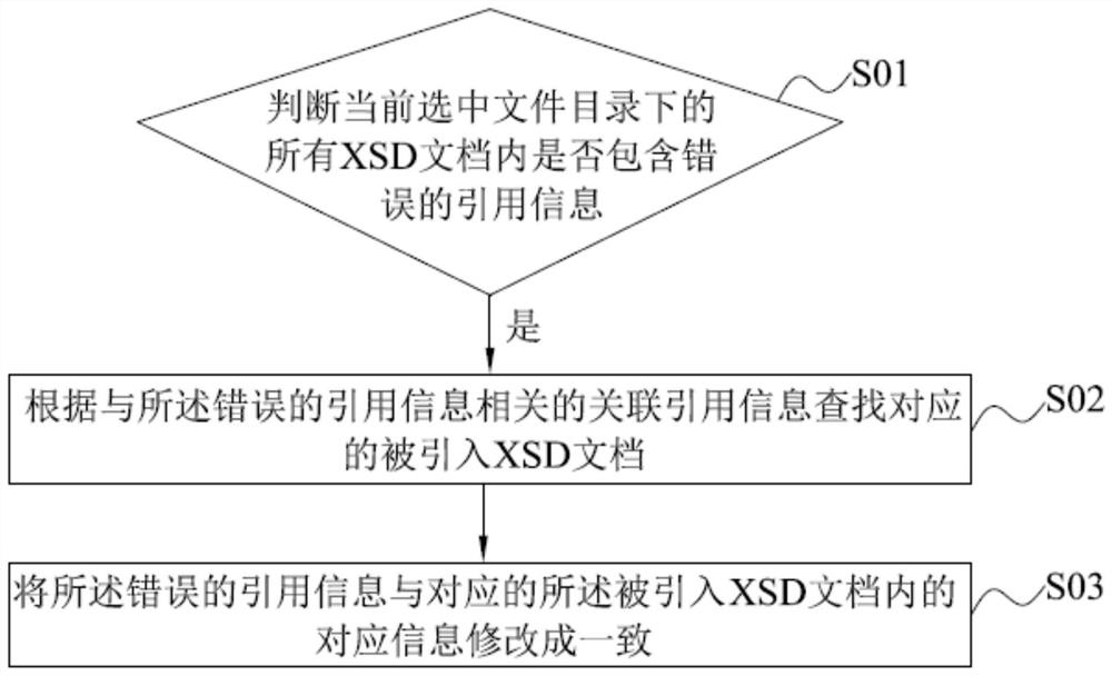 Document restoration method, system, readable storage medium and computer device