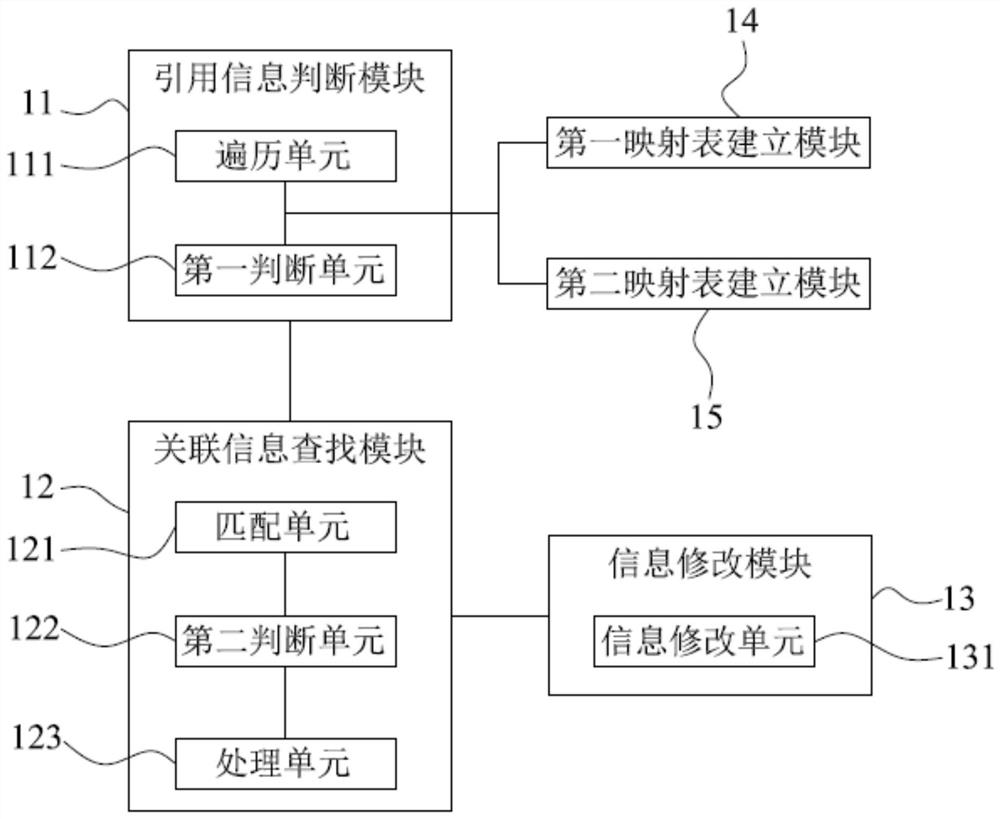 Document restoration method, system, readable storage medium and computer device