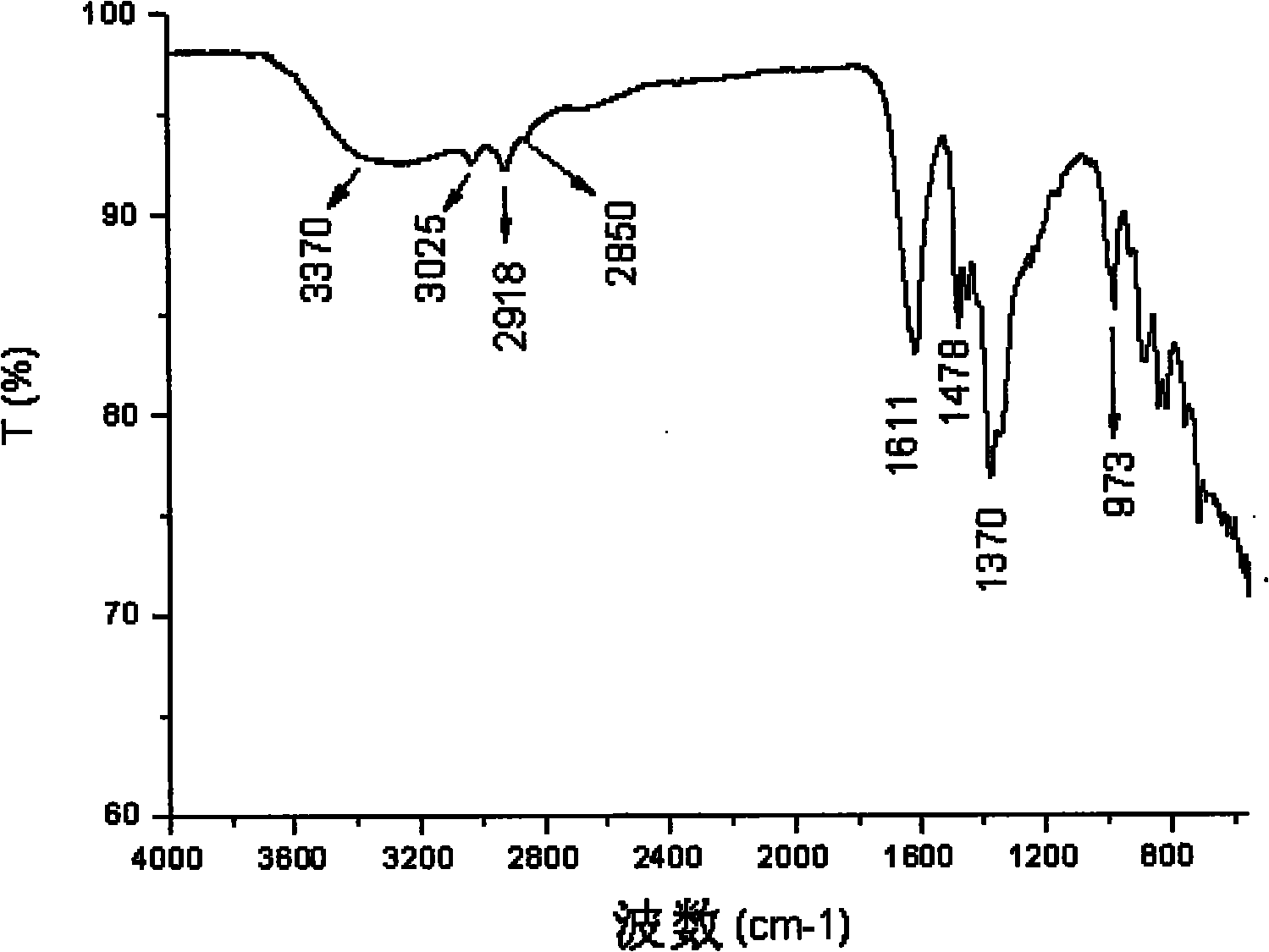 Composite anion exchange membrane for fuel cell and preparation method thereof