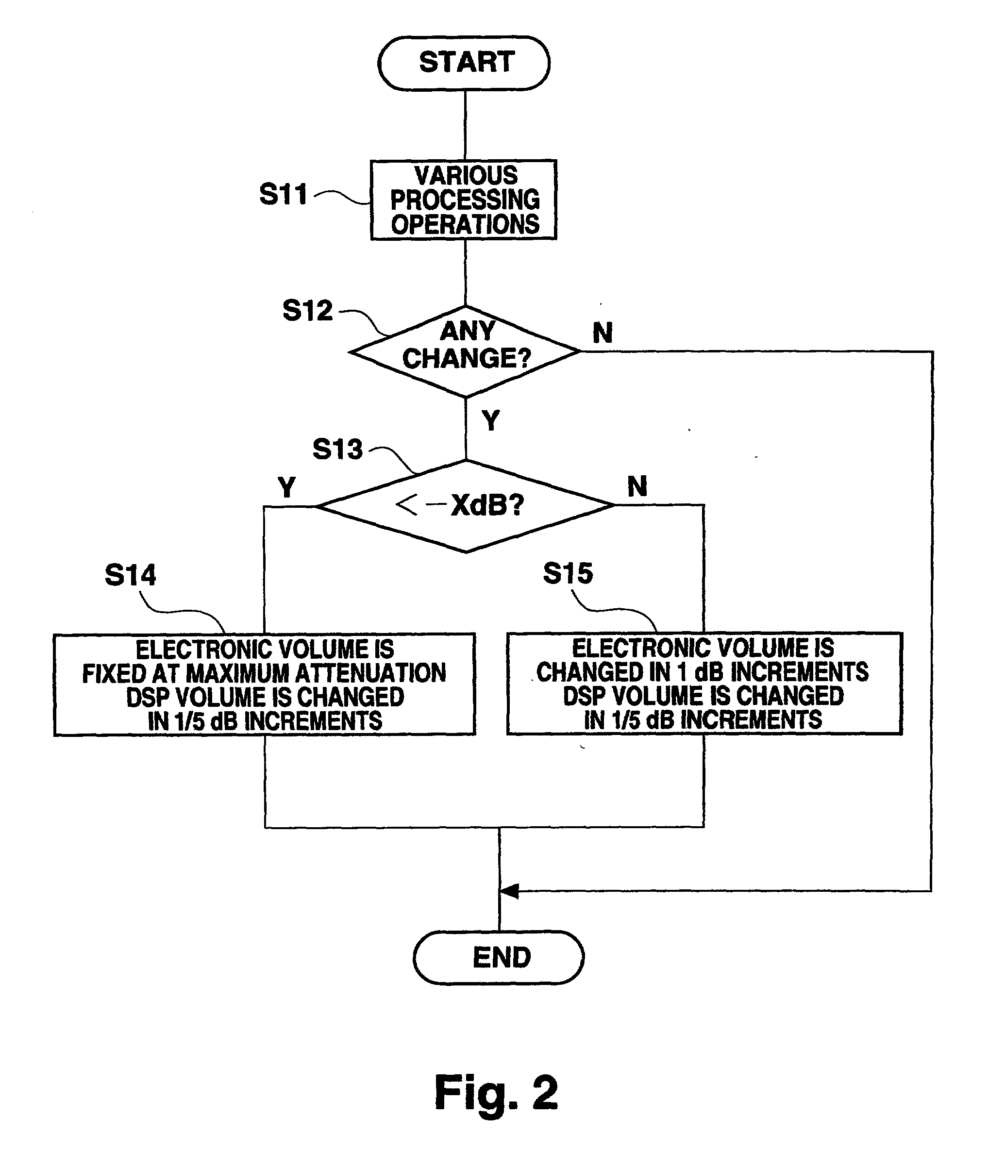 Level adjustment circuit