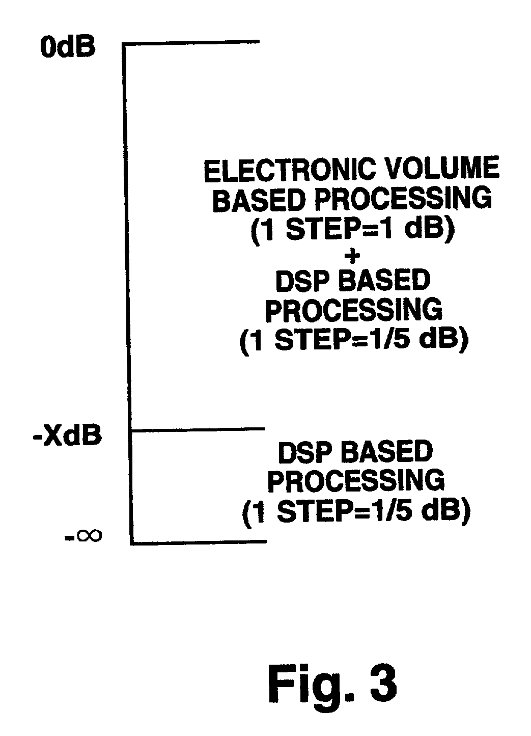 Level adjustment circuit