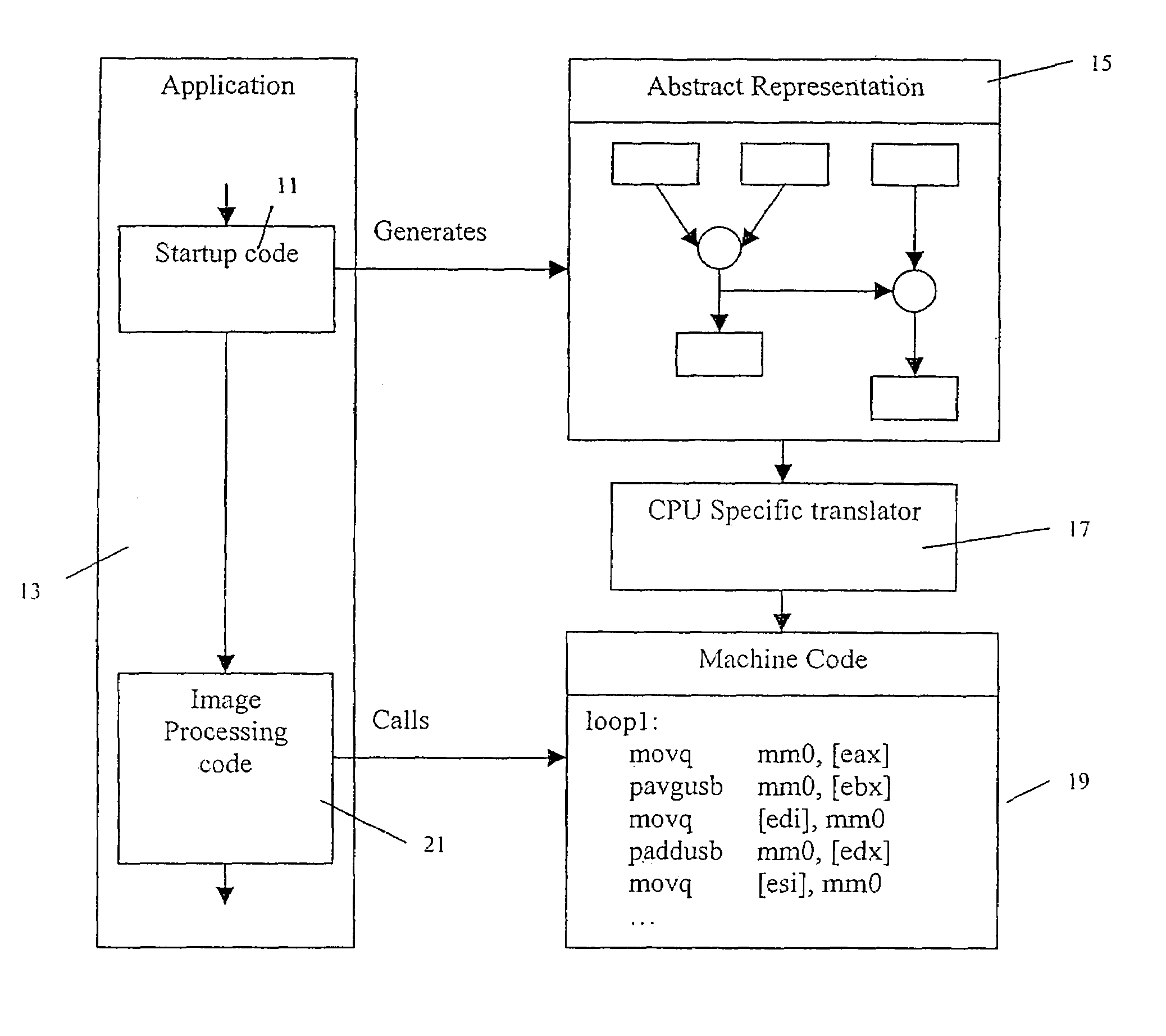 Dynamic generation of multimedia code for image processing