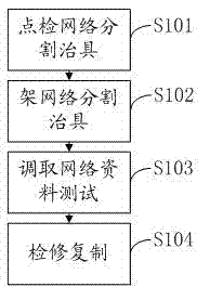 A network segmentation method and device for PCB electrical performance test points