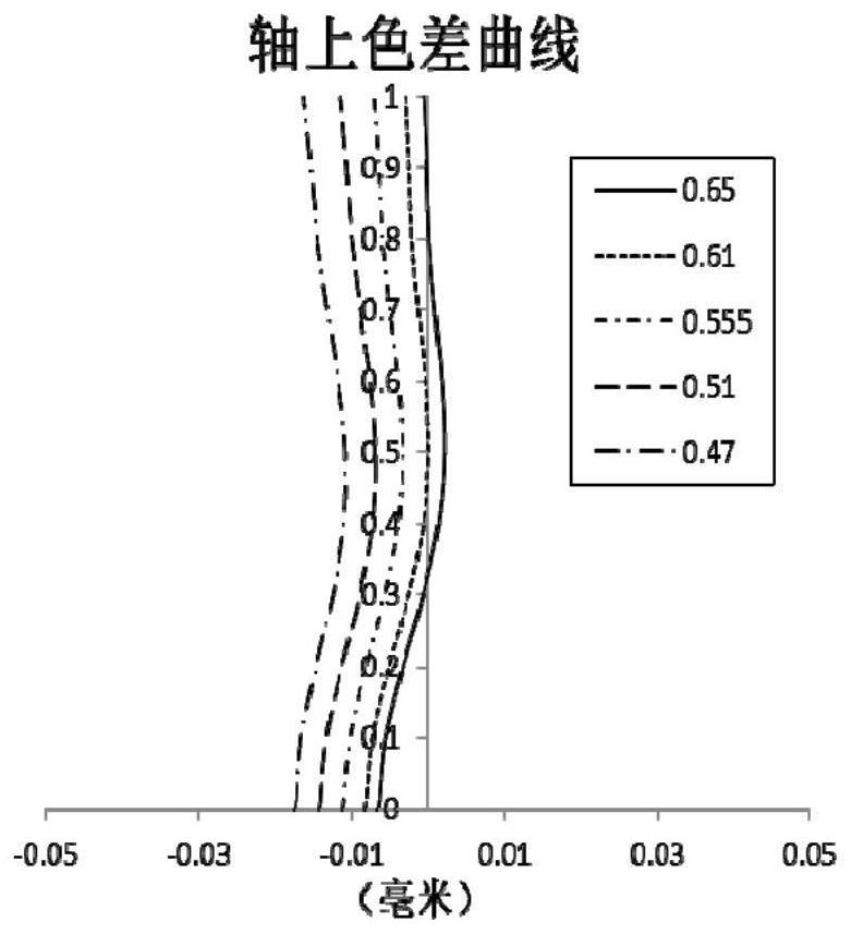 Optical imaging lens