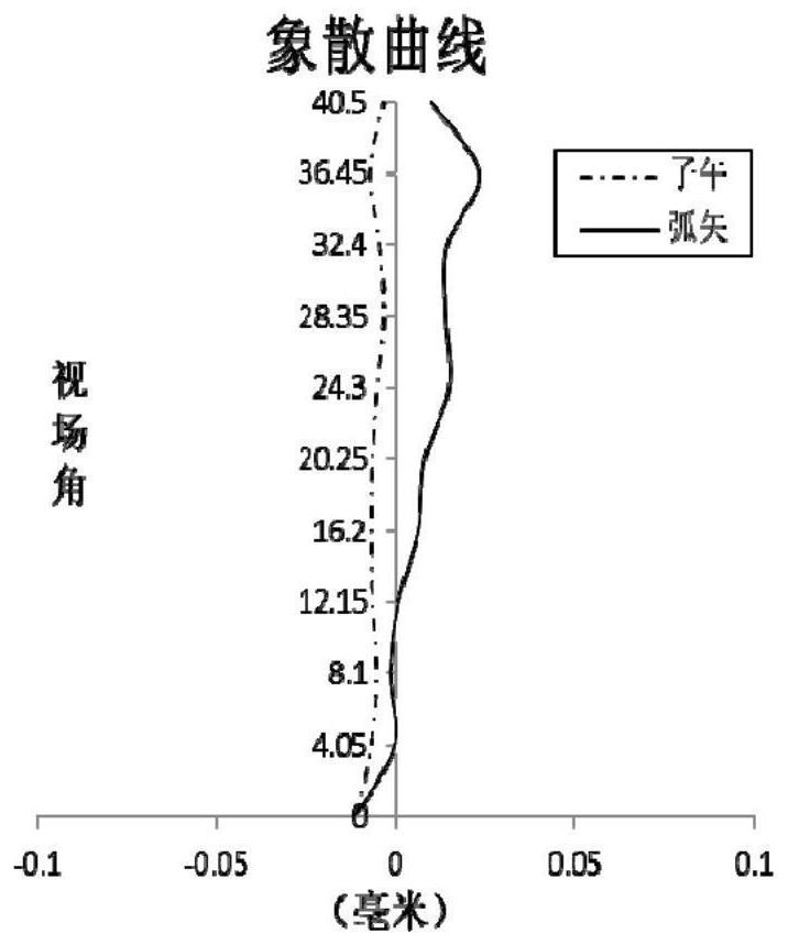 Optical imaging lens