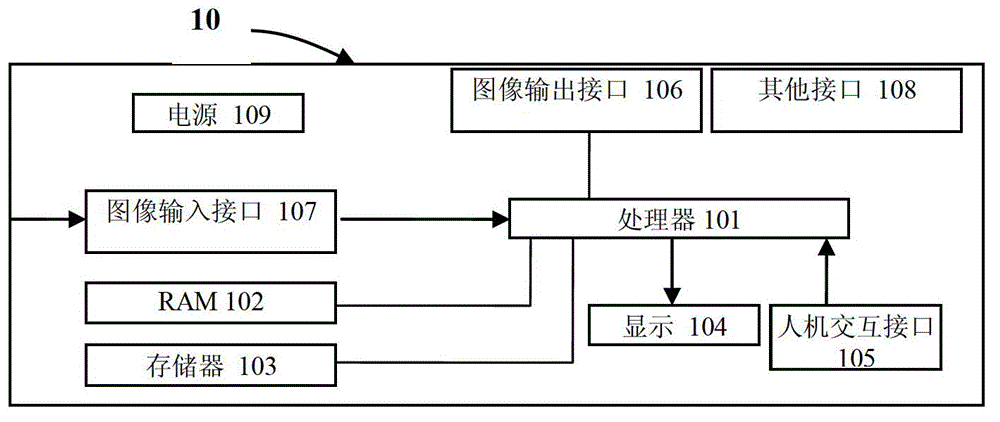 Image noise reduction processing method and system