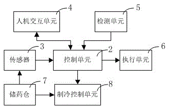 Intelligent medicine chest and use method thereof