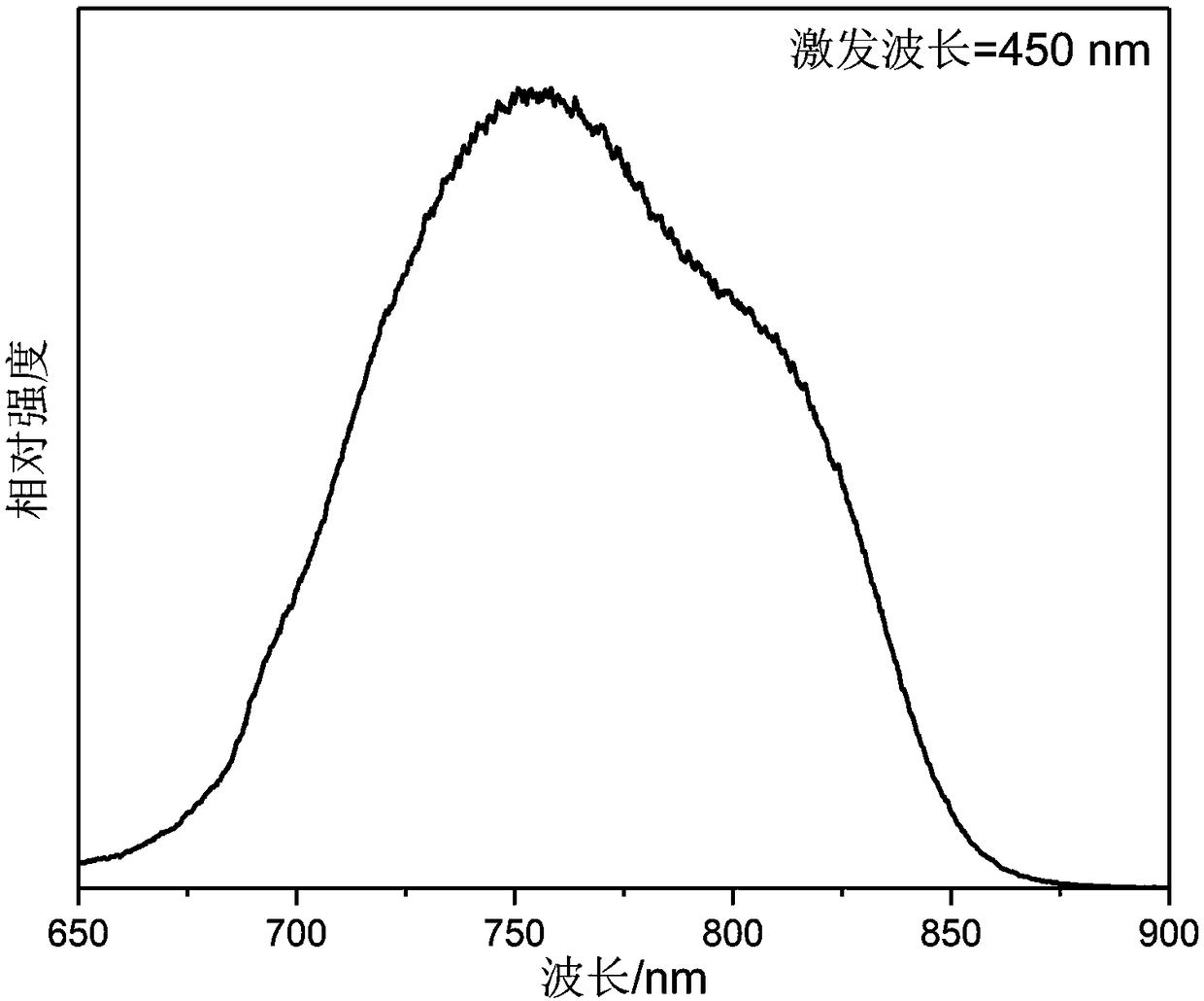 Near-infrared fluorescent powder with broadband emission characteristics, and preparation method and applications thereof