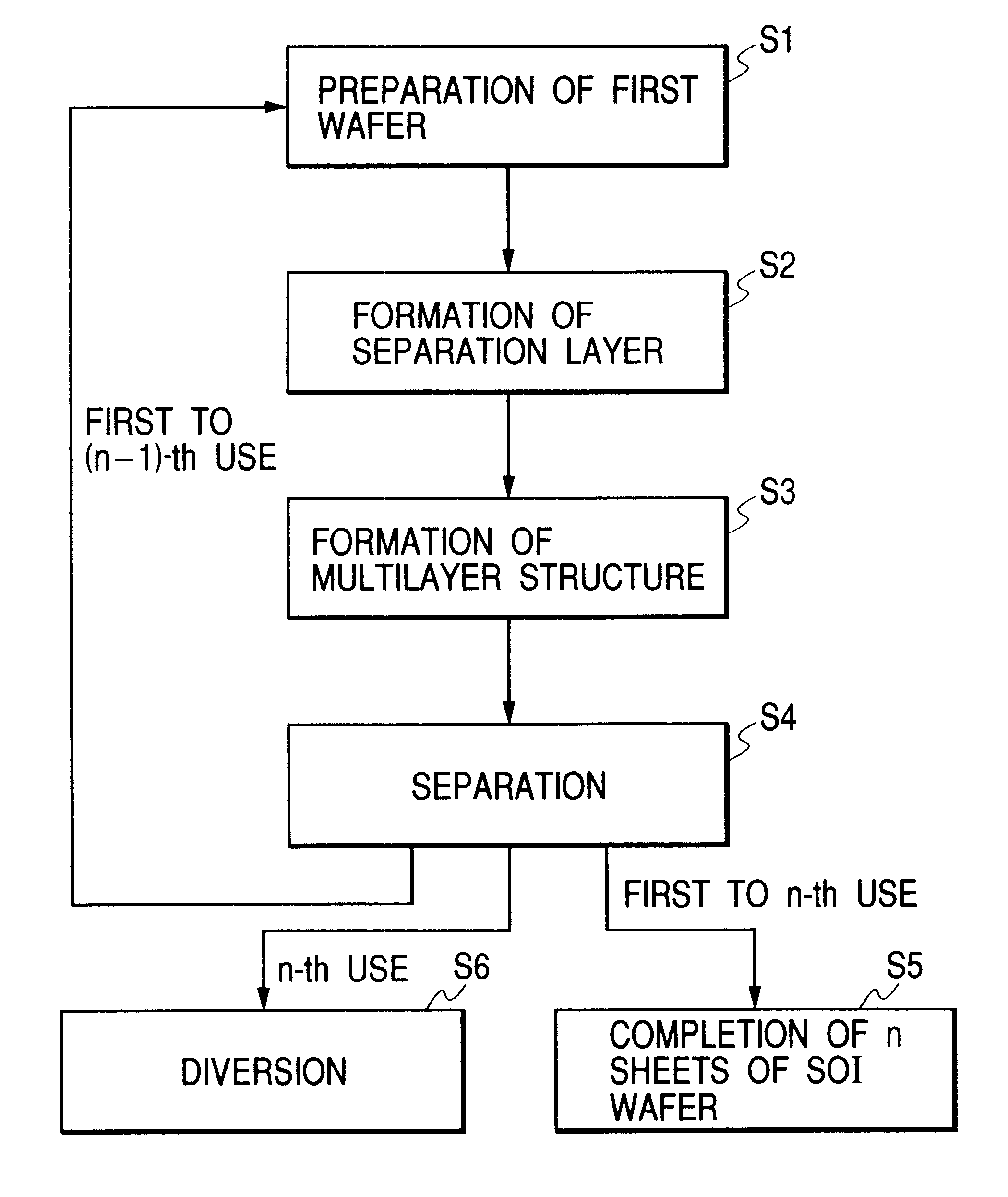 Method of producing semiconductor member