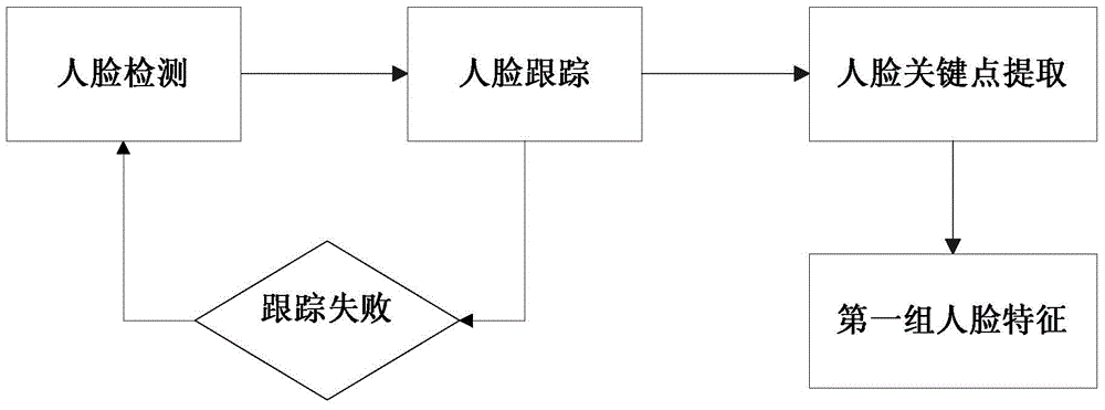 Dimension emotion recognition method based on multi-scale time sequence modeling