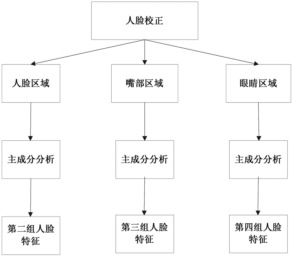 Dimension emotion recognition method based on multi-scale time sequence modeling