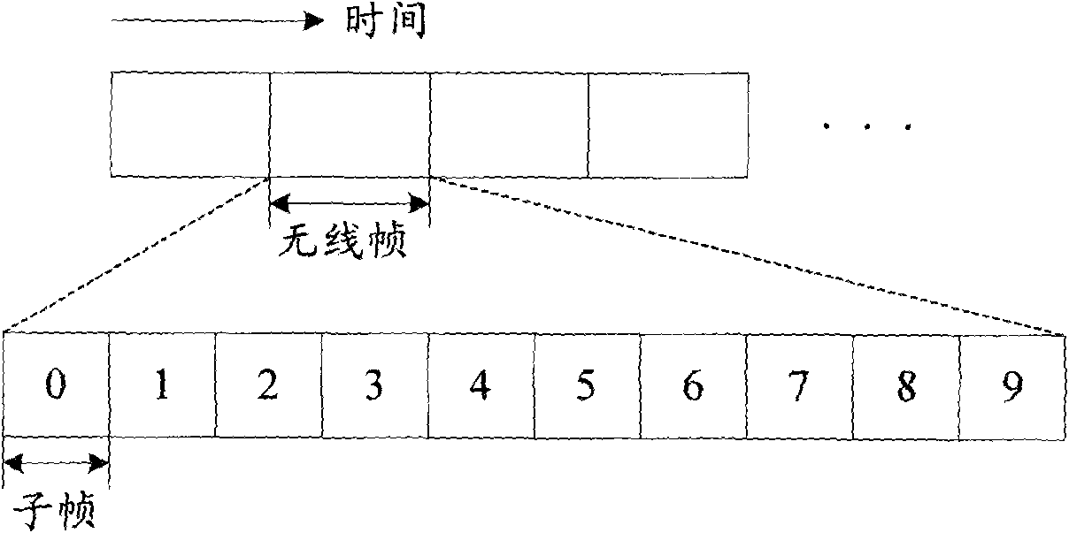 Method and device for transmitting downlink demodulation reference signals of relay link and relay system