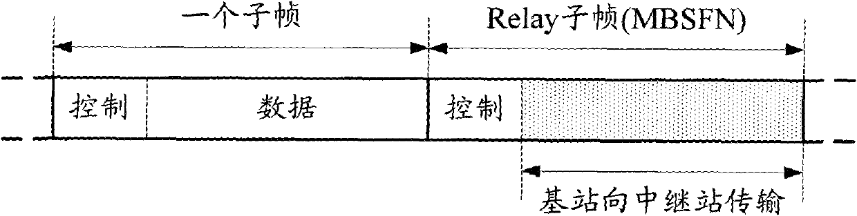 Method and device for transmitting downlink demodulation reference signals of relay link and relay system