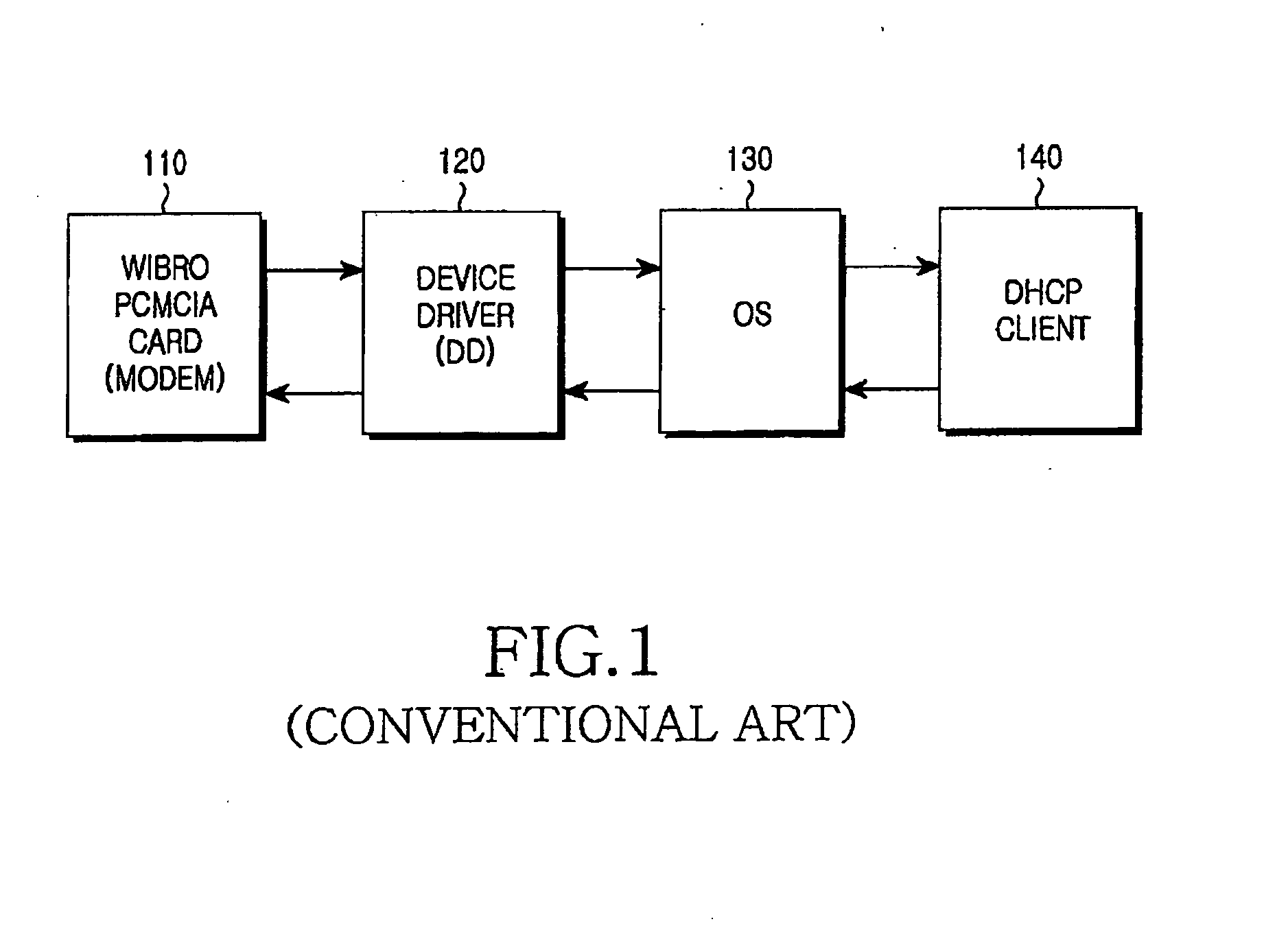 Apparatus and method for allocating network address