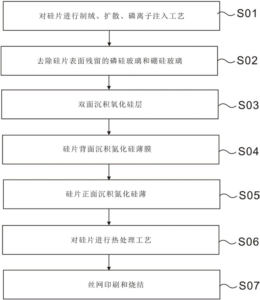 Preparation method of passivated emitter and rear side cell (PERC) and passivated emitter and rear total diffused (PERT) solar cells