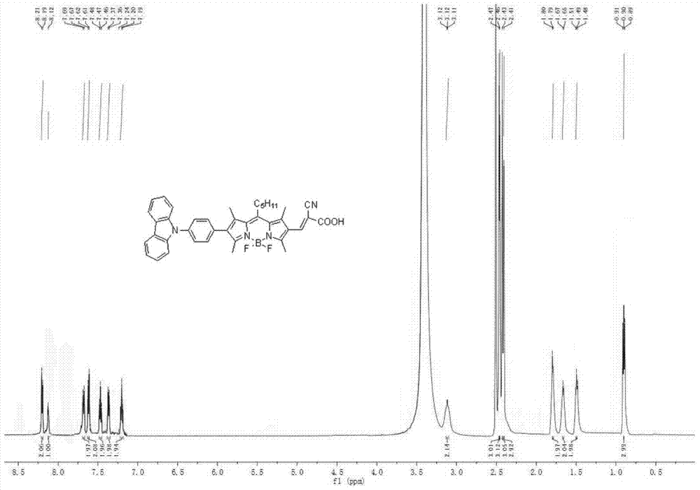 A kind of 2,6-position substituted bodipy organic dye sensitizer and preparation method thereof