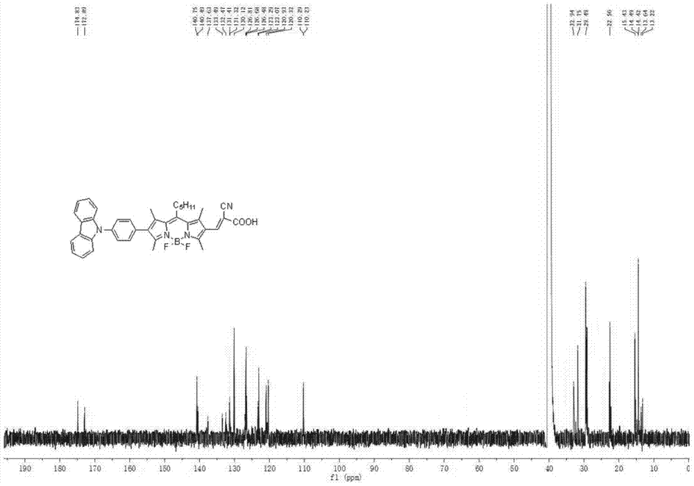 A kind of 2,6-position substituted bodipy organic dye sensitizer and preparation method thereof