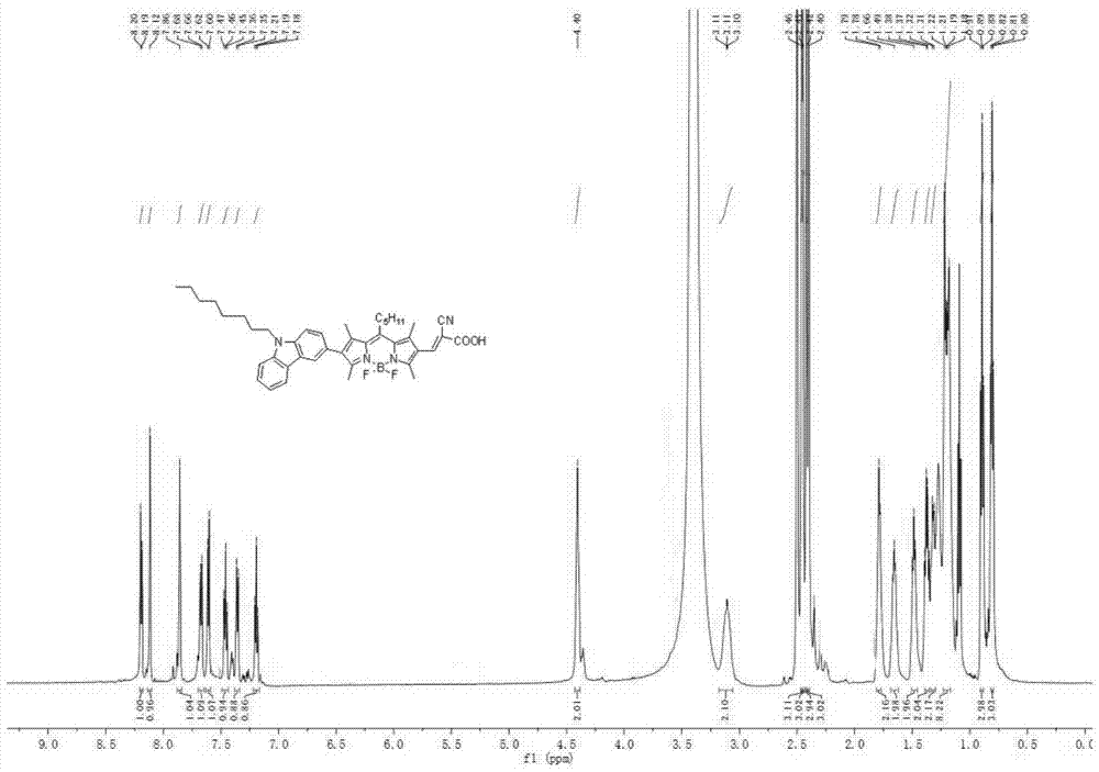 A kind of 2,6-position substituted bodipy organic dye sensitizer and preparation method thereof