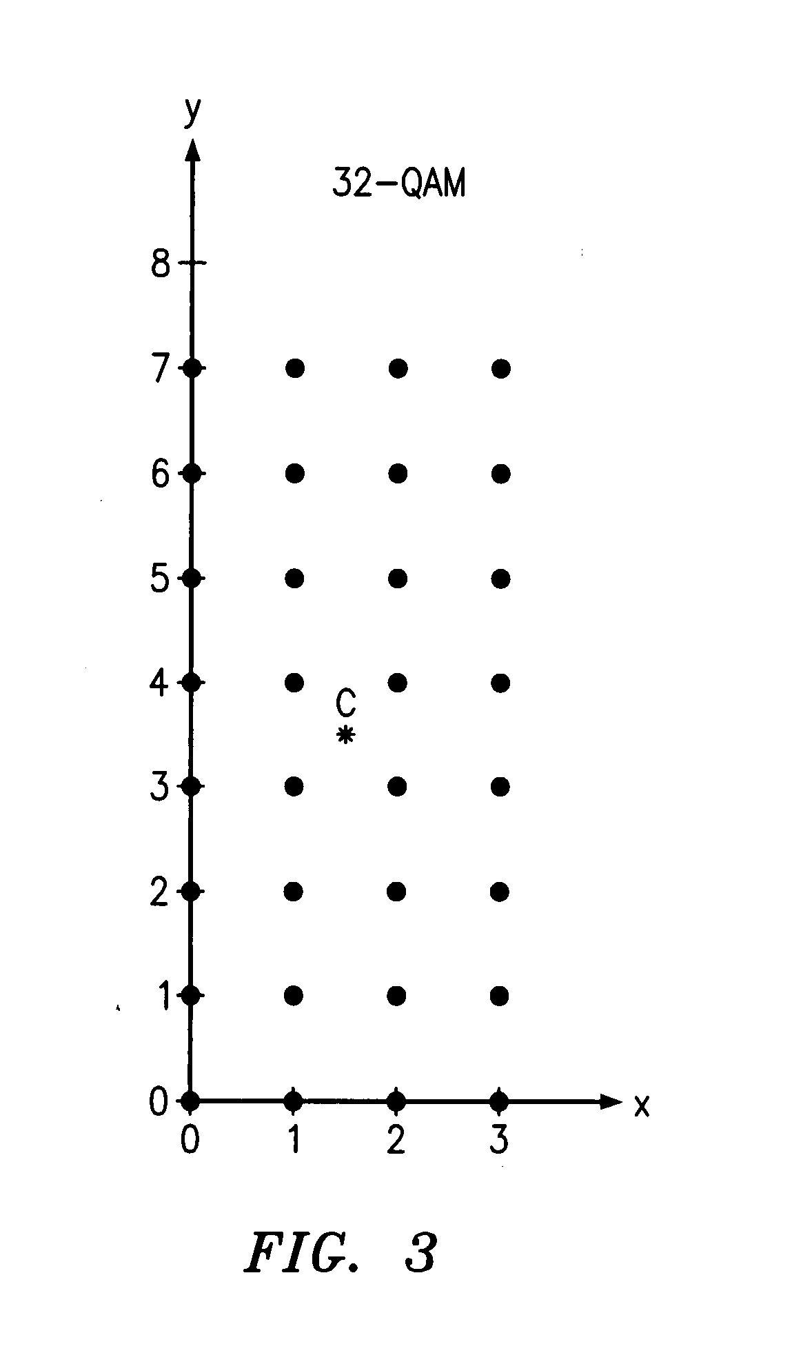 QAM optical modulators