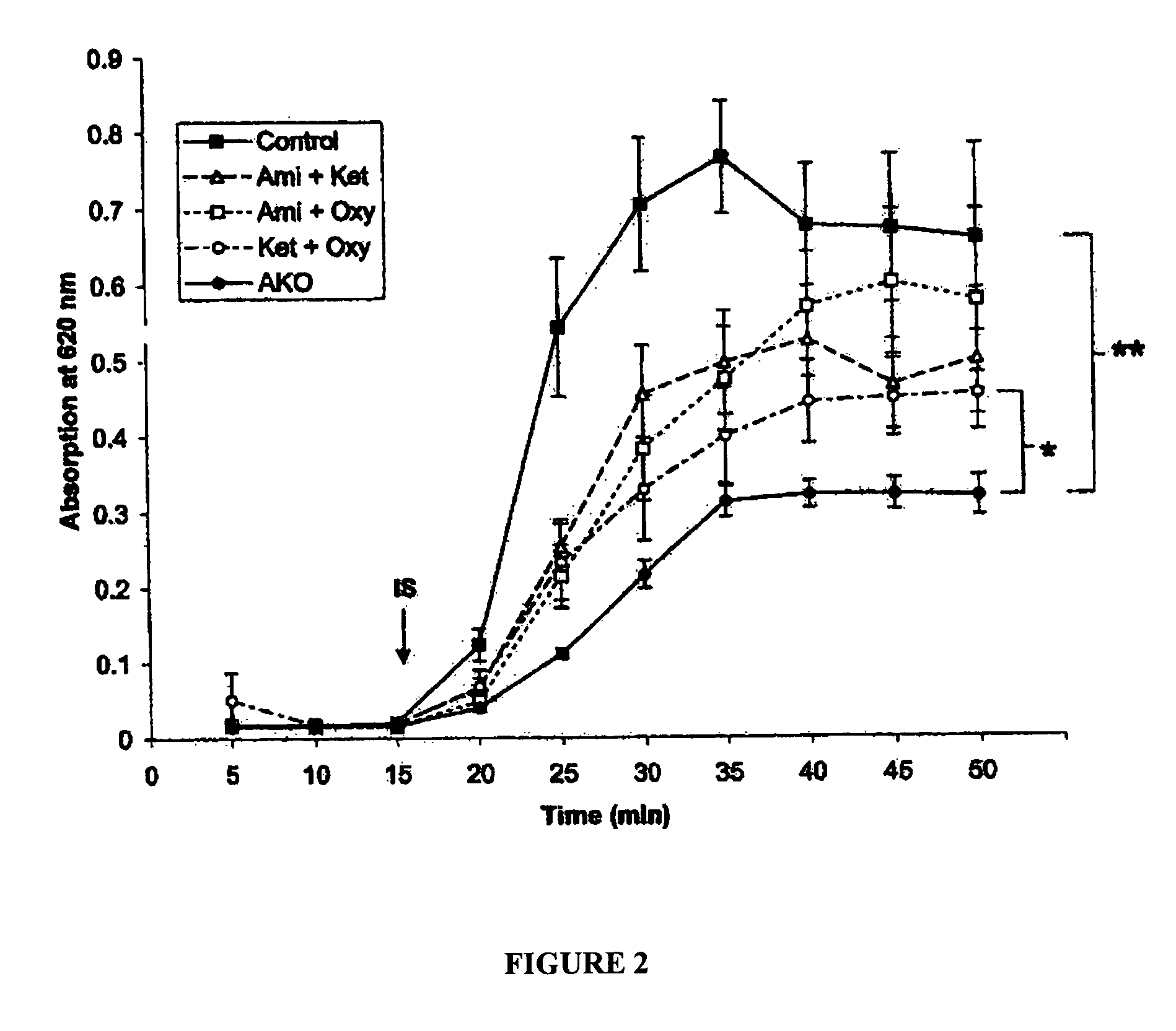 Arthroscopic irrigation solution and method for peripheral vasoconstriction and inhibiton of pain and inflammation