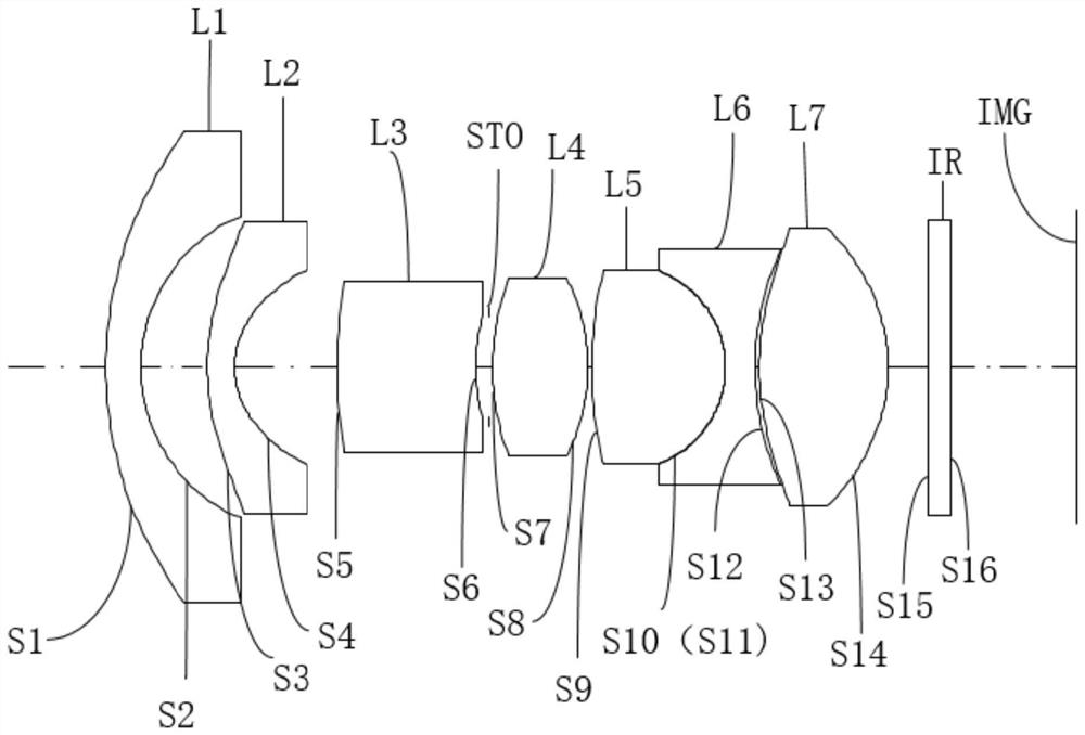 Optical system, lens module and electronic equipment