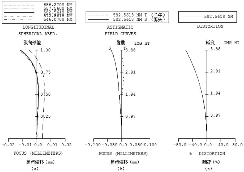 Optical system, lens module and electronic equipment