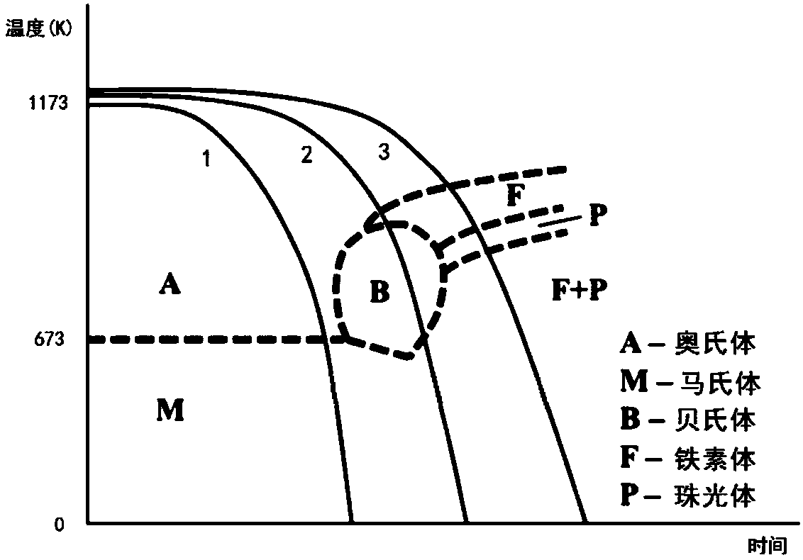 High-strength steel thermoforming gradient heating device and heating method thereof