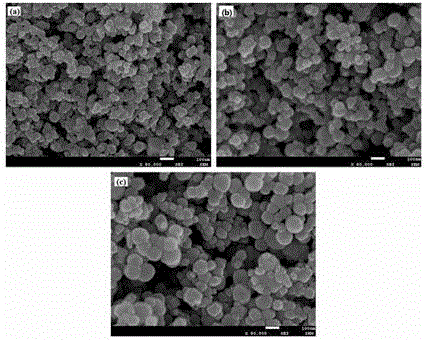 Compound type ultrafine yellow ceramic pigment and preparation method thereof