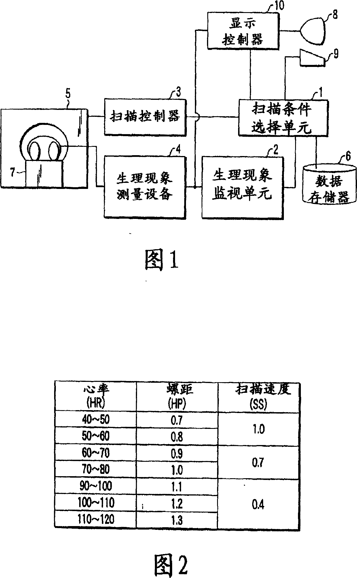 X-ray computer tomography apparatus