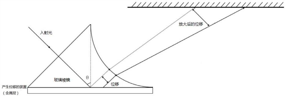 Goos-Haenchen shift amplifier, preparation method and amplification method of Goos-Haenchen shift amplifier