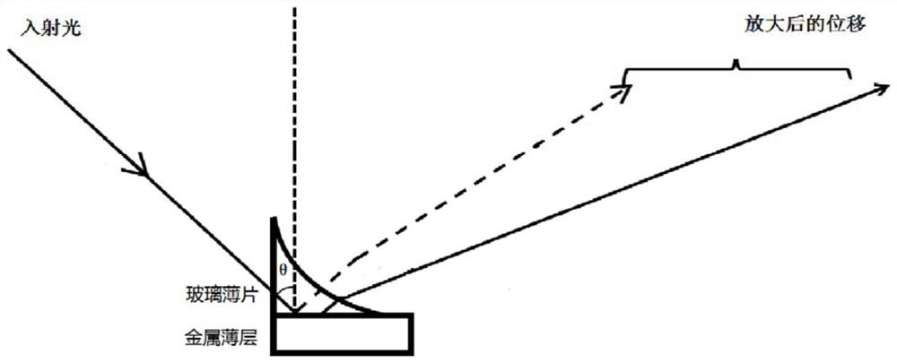 Goos-Haenchen shift amplifier, preparation method and amplification method of Goos-Haenchen shift amplifier