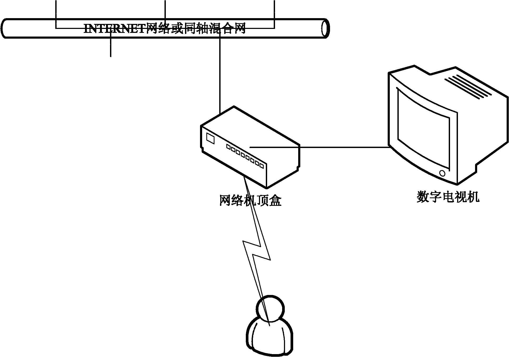 Interactive type intelligent network television